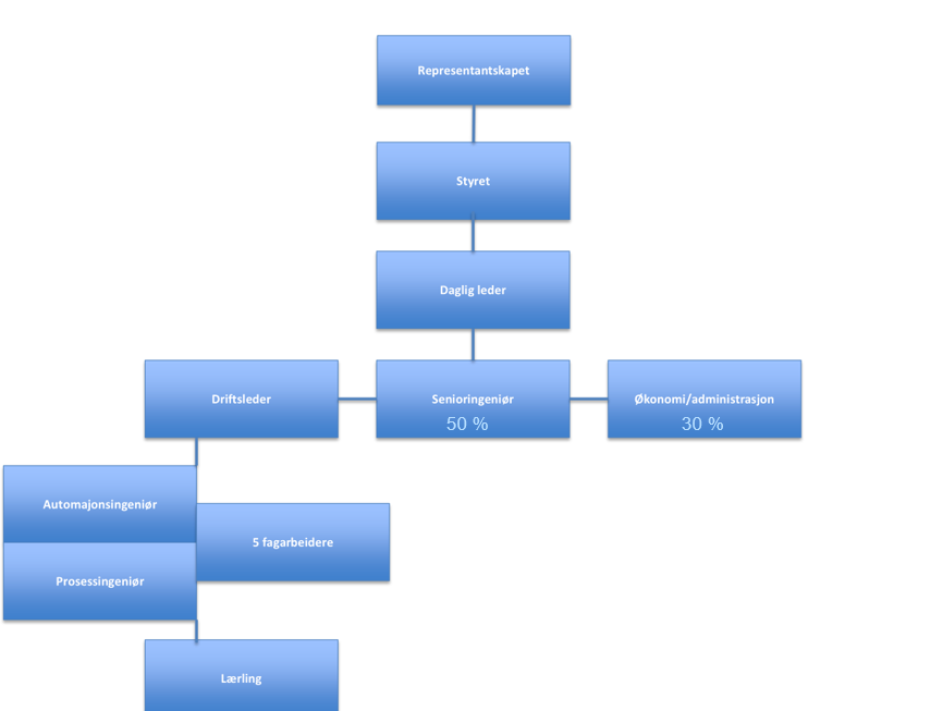 Org%20kart%20MIRA%202025